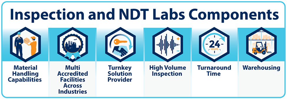 Inspection and NDT Lab Stages