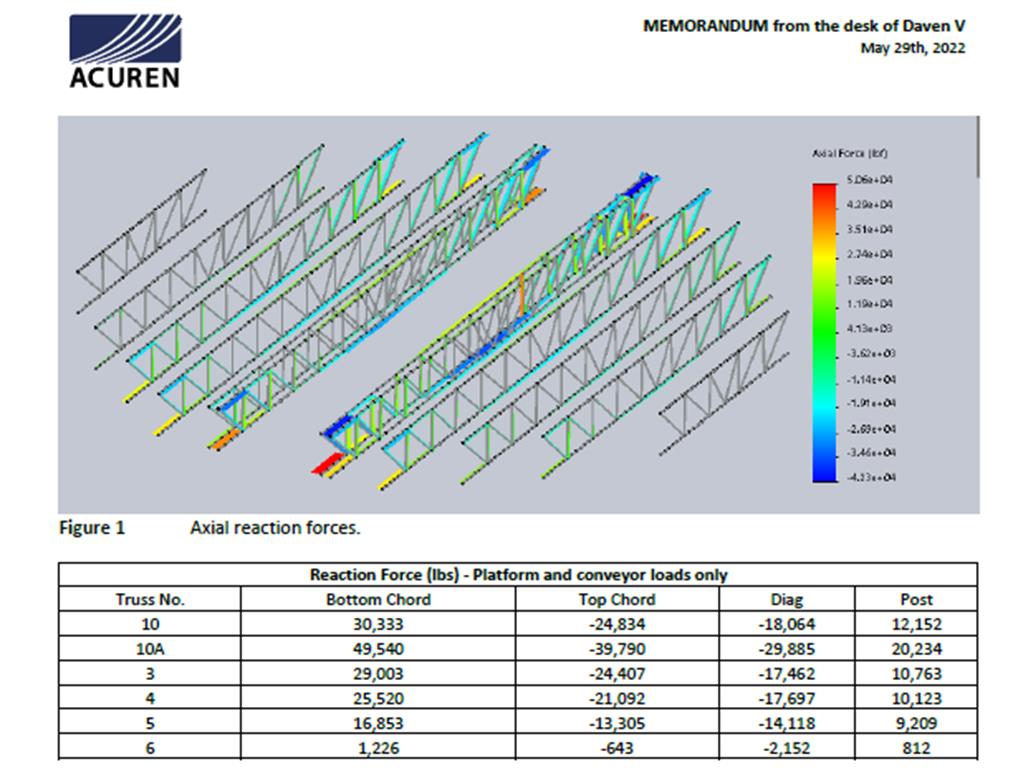 Acuren engineering report related to truss’